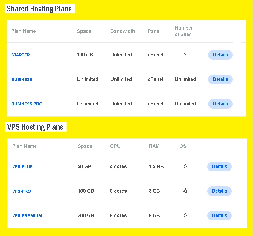 COMPARITIVE STUDY OF HOSTPAPA PLANS EVALUATING PLANS AND FEATURES