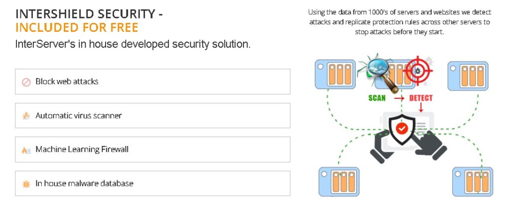 review of InterServer security and firewall protection