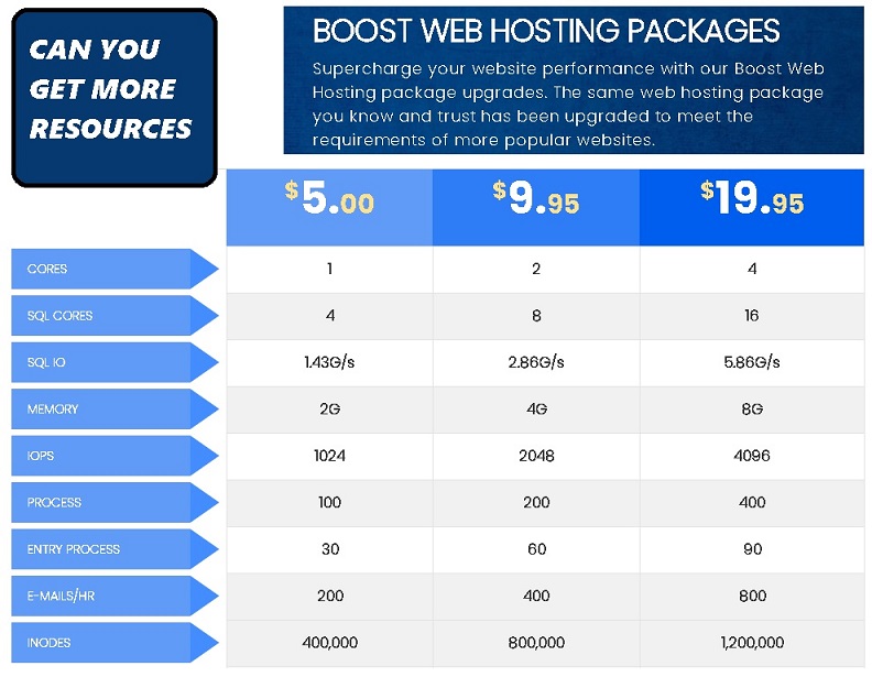 how you can get more resources withTnterserver