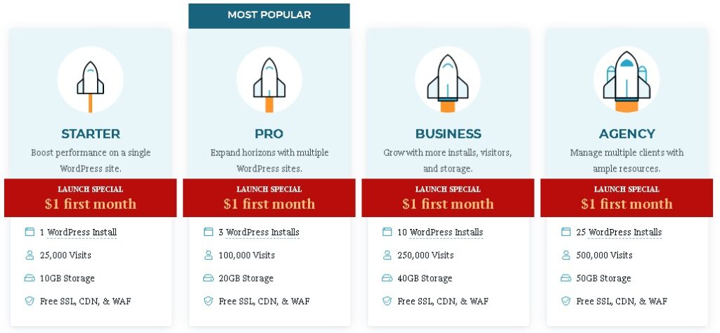 On Rocket Hosting Plans, Features and Offers. We made detailed comparison and finding to understand which plan is good.