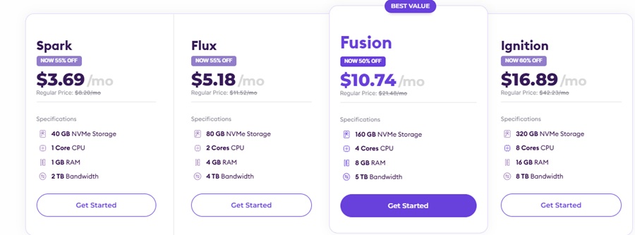 hostarmada vps hosting price