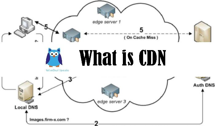 What is CDN, content delivery network, amazon aws cloudfront CDN vs cloudflare