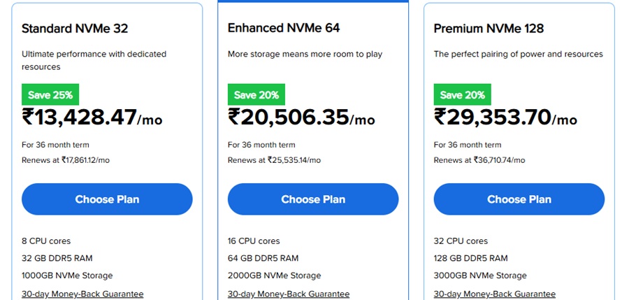 bluehost dedicated hosting price 