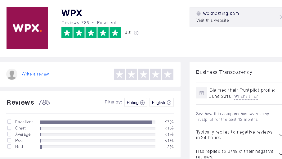 WPX Customer feedback on deals and coupon codes where 97% found success.