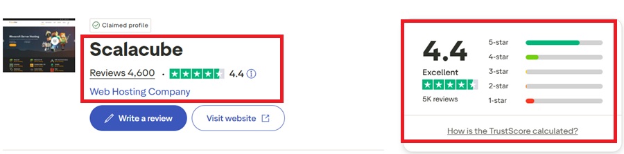 scalacube ratings by trustpilot