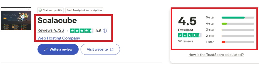 scalacube ratings on trustpilot