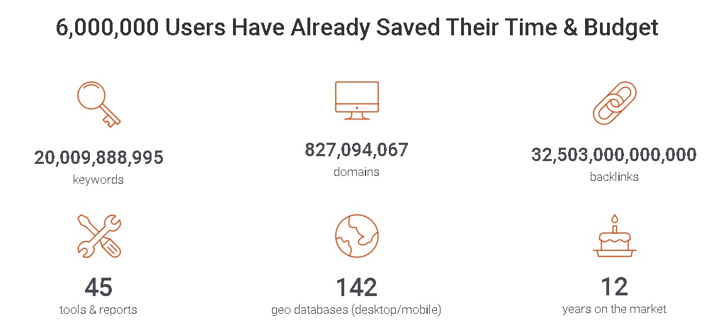 WHAT IS SEMRUSH, SEMRUSH PRICING AND ITS COMPARISON WITH COMPETITORS.