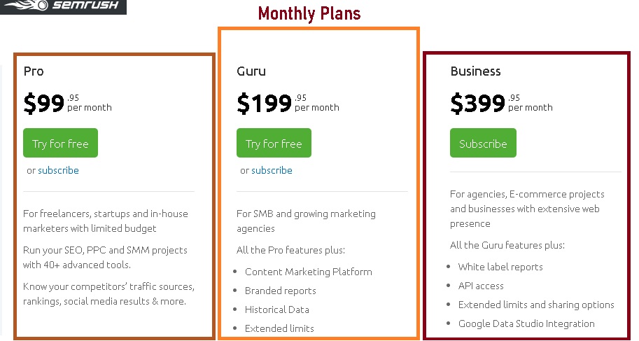 semrush monthly pricing