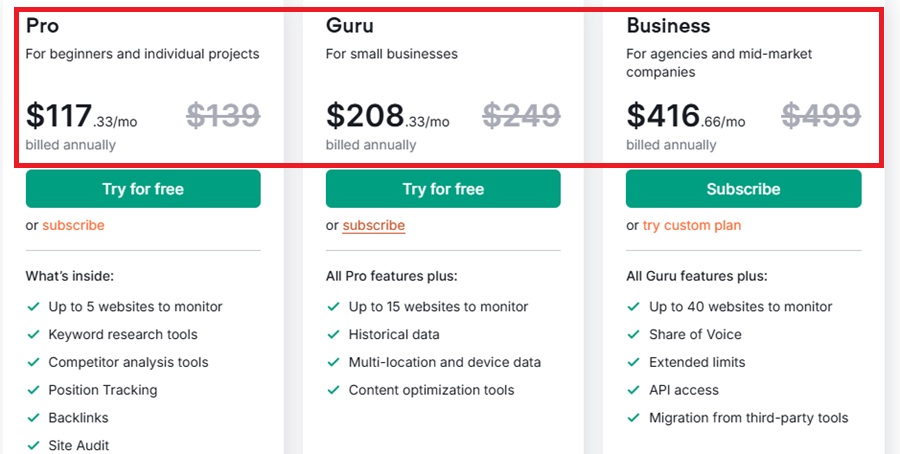 semrush annual pricing 