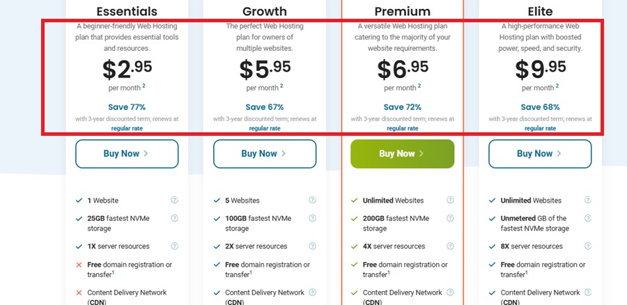 web hosting pricing of host papa