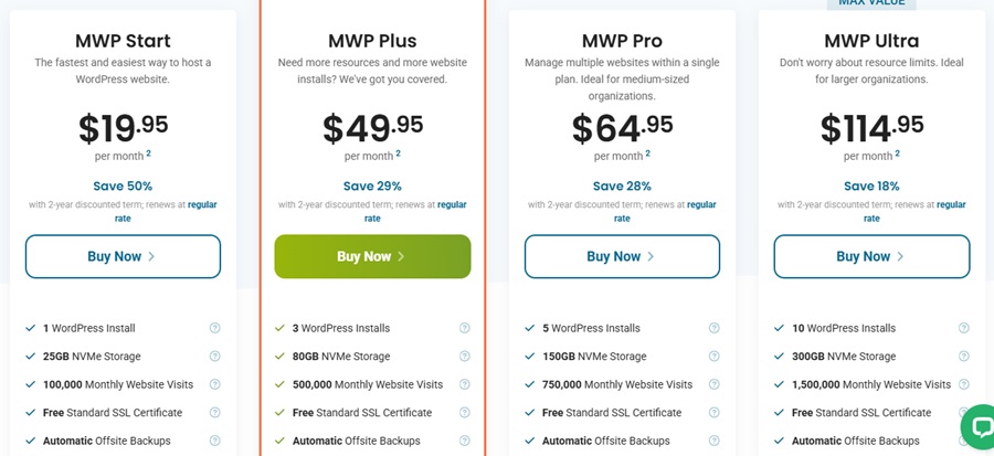 managed wp hostpapa