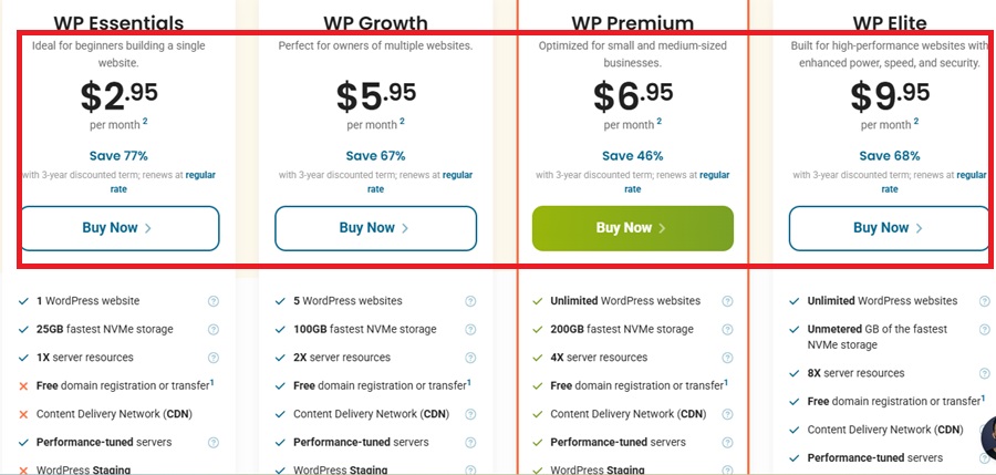 optimized wordpress prices of hostpapa