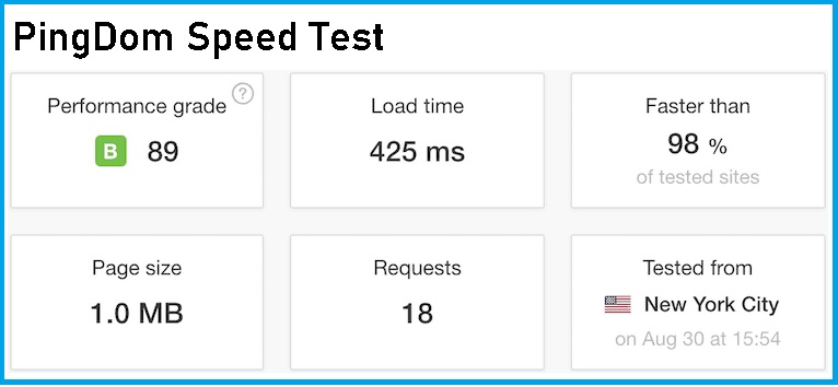 HostPapa Speed test