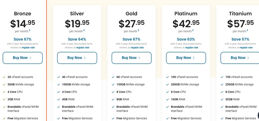 reseller hosting hostpapa
