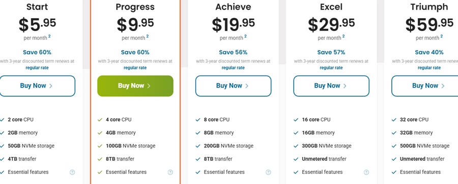 vps hosting price hostpapa