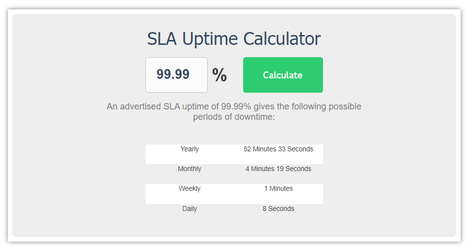 SLA uptime calculator