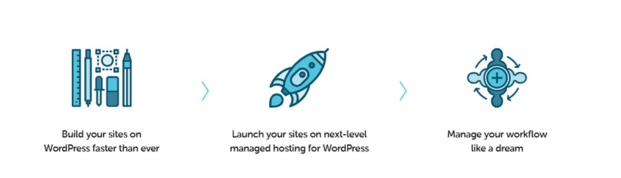 build your site faster than ever 