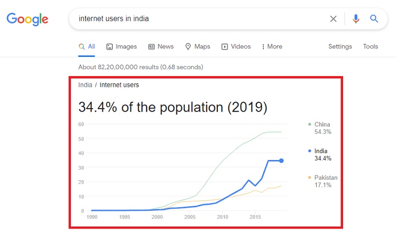internet users in india
