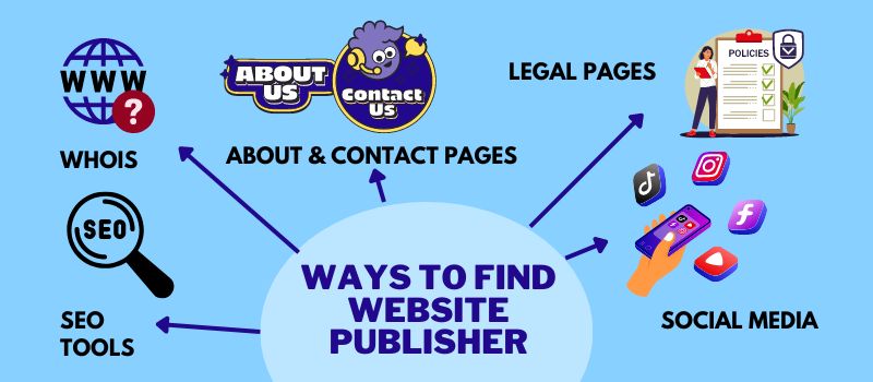 ways to find website publisher