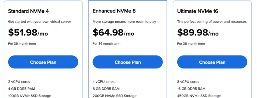 bluehost vps hosting pricing 