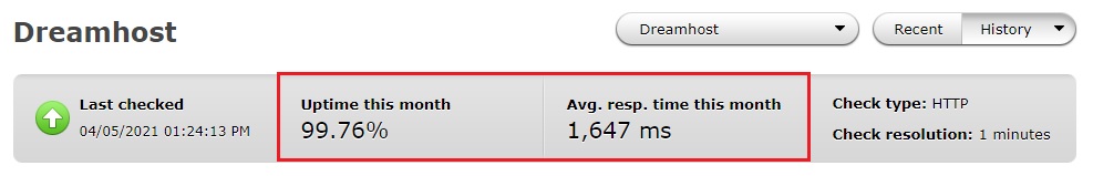 dreamhost uptime result