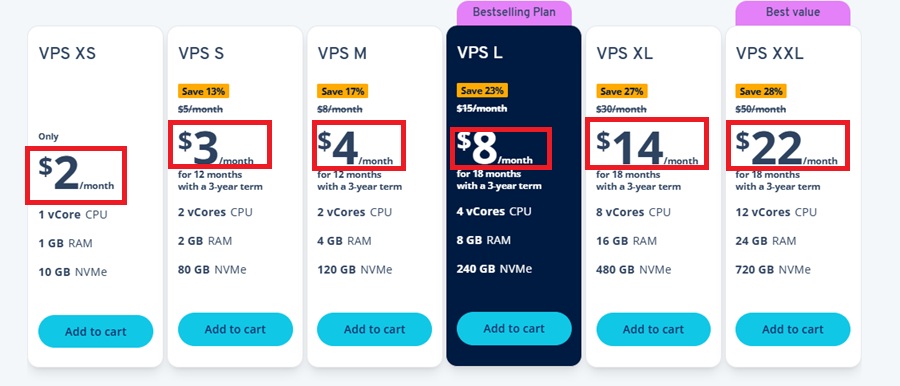 ionos vps price