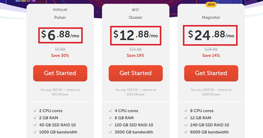 namecheap vps price
