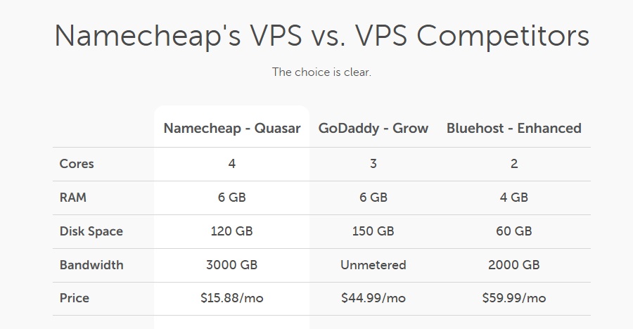 namecheap vps vs competitors vps