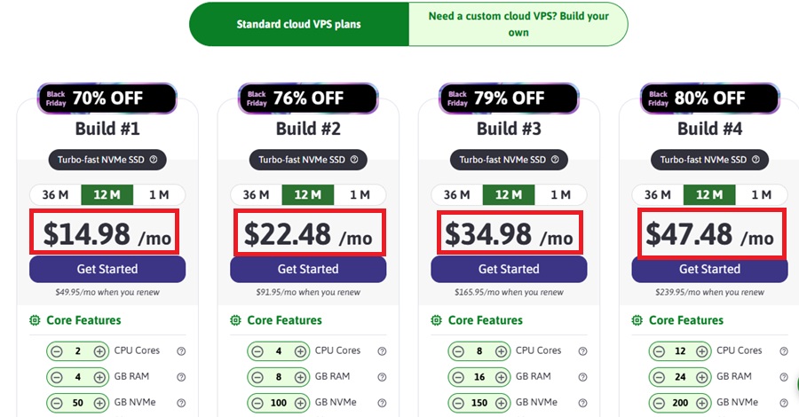 scalahosting vps price
