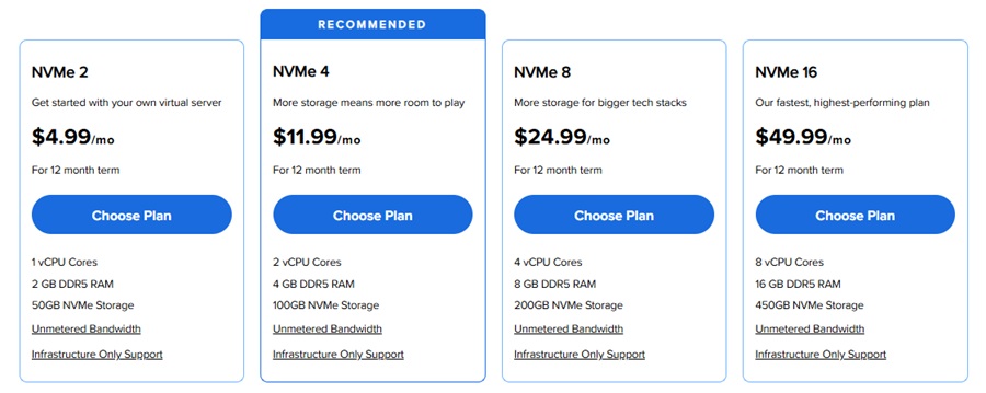 bluehost vps hosting pricing 