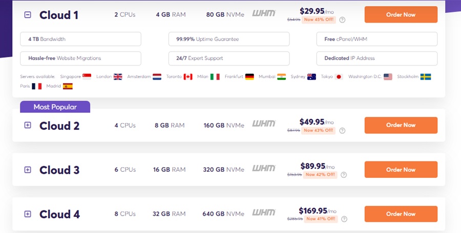 chemicloud cloud hosting pricing plan 