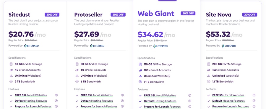 chemicloud reseller hosting pricing 