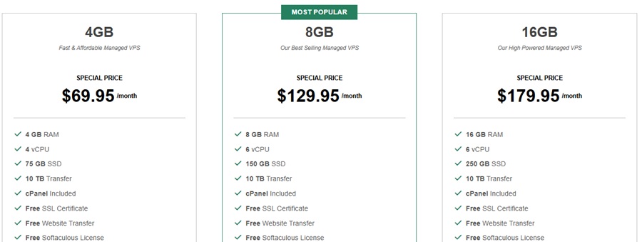 greengeeks managed vps hosting pricing 