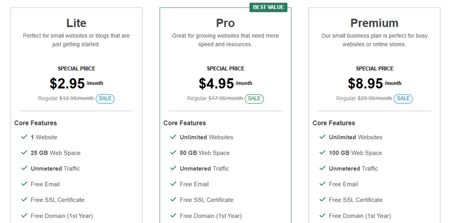 greengeeks wordpress hosting pricing 