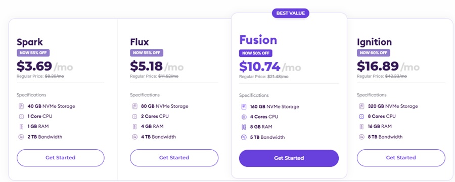 hostarmada vps hosting pricing 