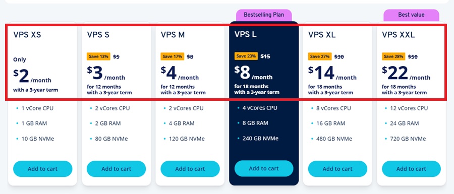 ionos vps pricing