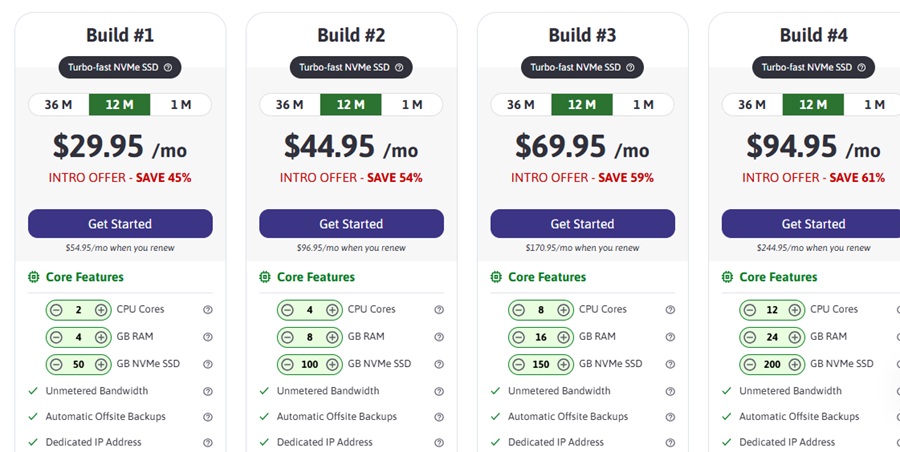 scalahosting managed cloud hosting pricing