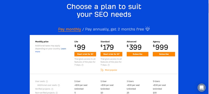 Ahrefs pricing monthly