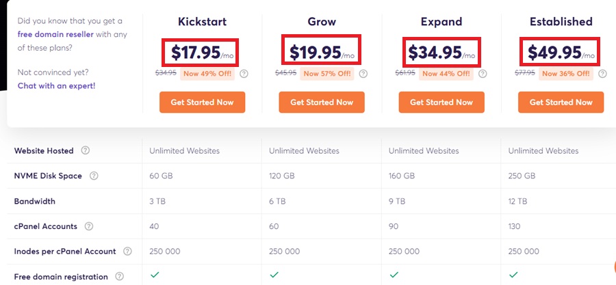 chemicloud reseller price