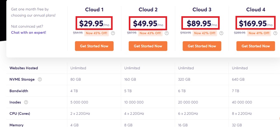 chemicloud cloud vps price