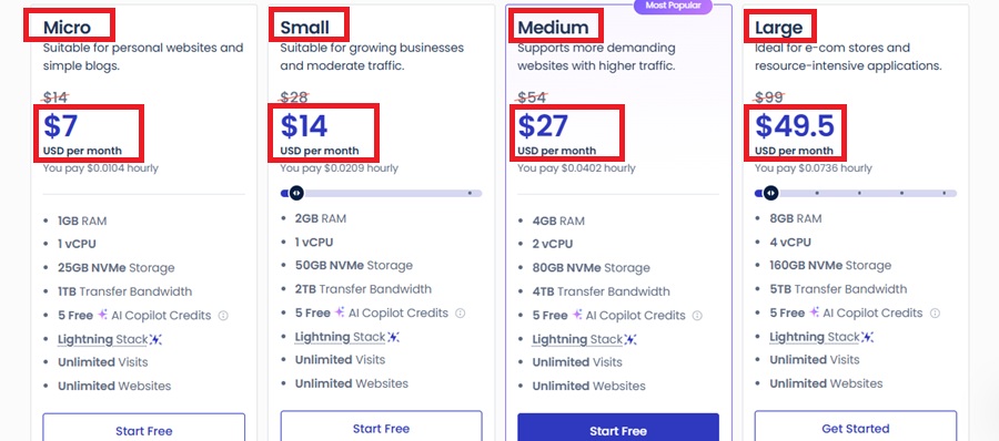 cloudways digital ocean price