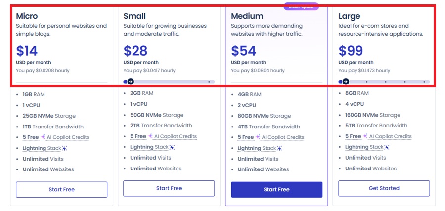 cloudways pricing 