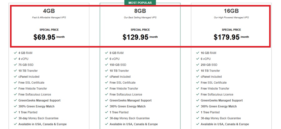 greengeeks managed vps hosting 