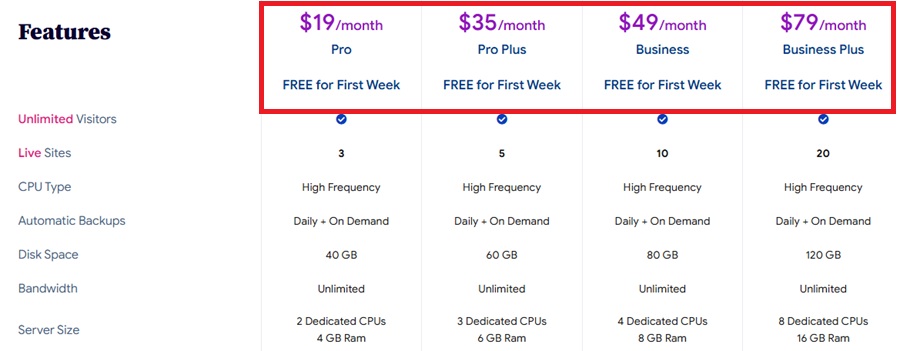 nestify hosting pricing plan 