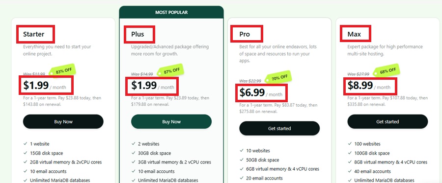 a2 shared hosting plan