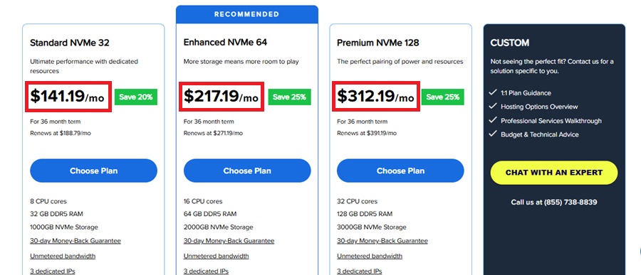 bluehost dedicated price