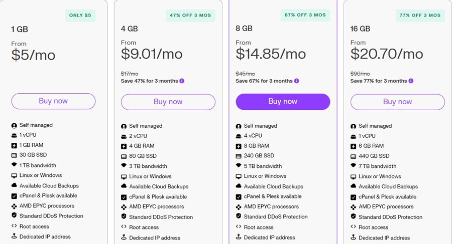 manage vps hosting prices 