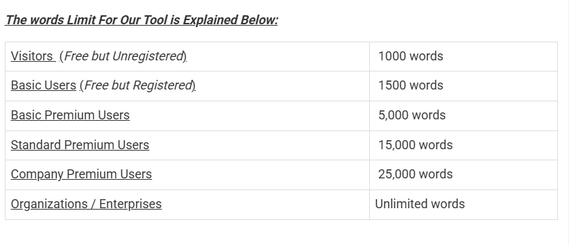 prepostseo word limits explained