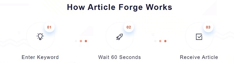 article forge working steps