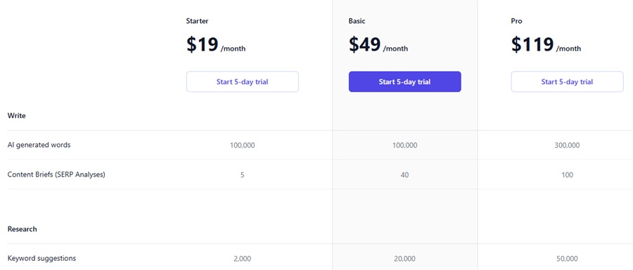 neuraltext pricing plan 